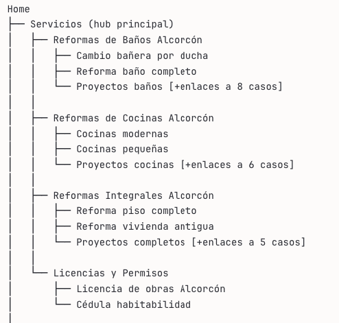 7 estrategias SEO para tu web de reformas y arquitectura 2 image 1