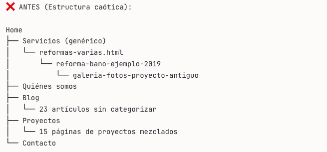 7 estrategias SEO para tu web de reformas y arquitectura 1 image